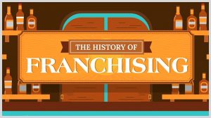 Franchise History Infographic